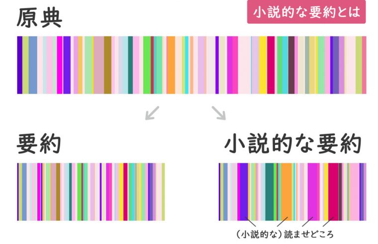 小説的な要約とは